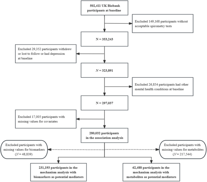 hypothesis on mediation figure 1