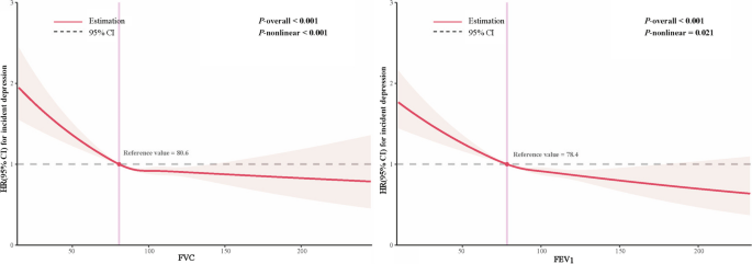 hypothesis on mediation figure 2