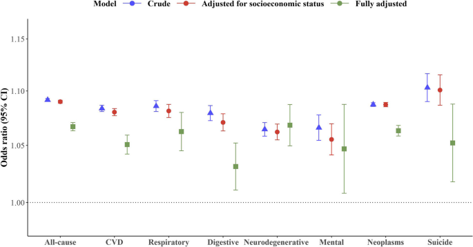recent case study on flood figure 2