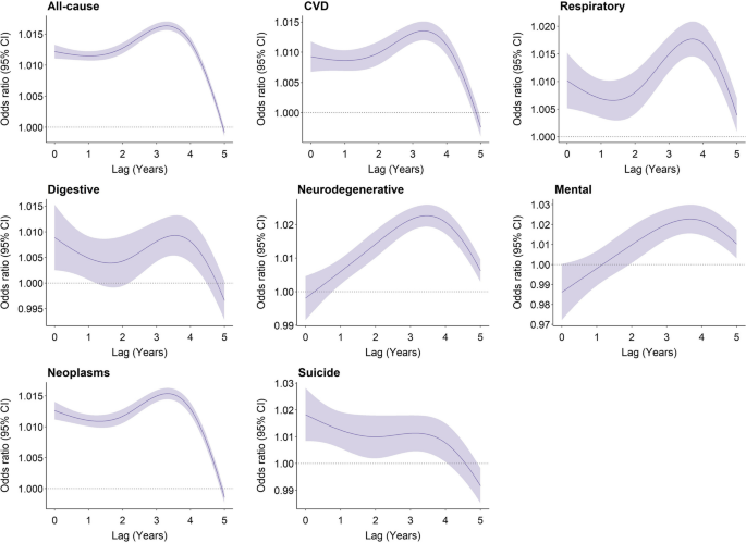 recent case study on flood figure 3