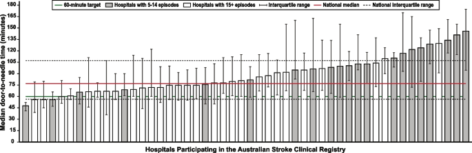 hypothesis generating case study figure 2