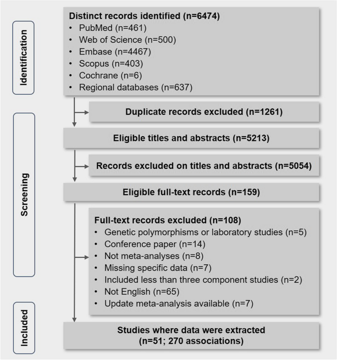 systematic literature review type 2 diabetes figure 1