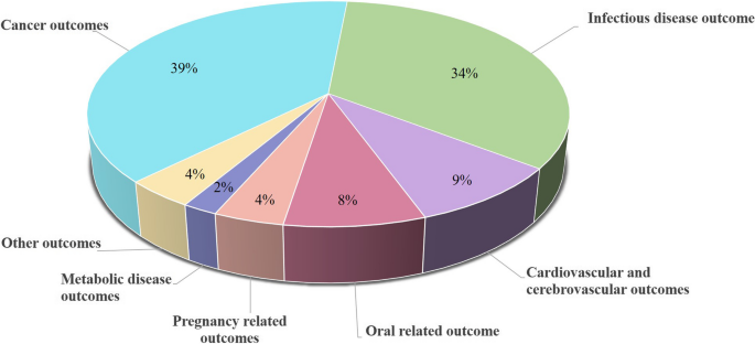 systematic literature review type 2 diabetes figure 2