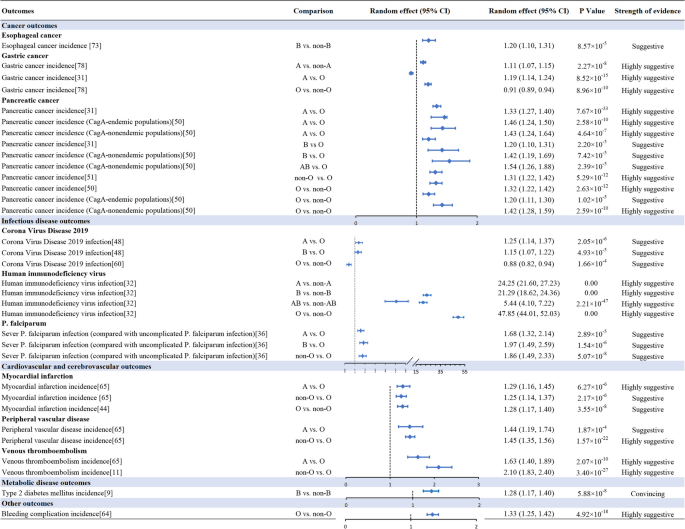 systematic literature review type 2 diabetes figure 3