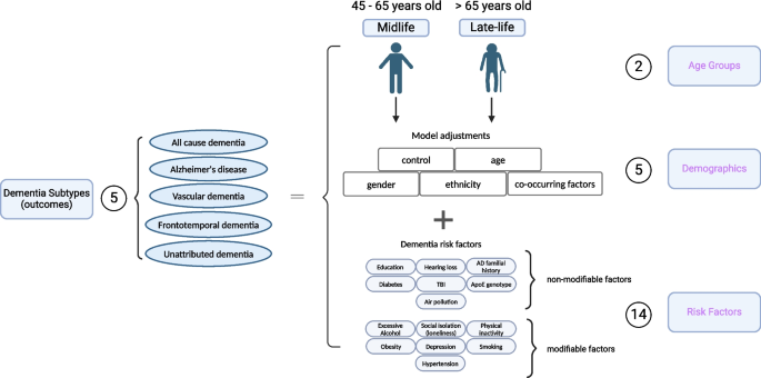 dementia uk the full report figure 1