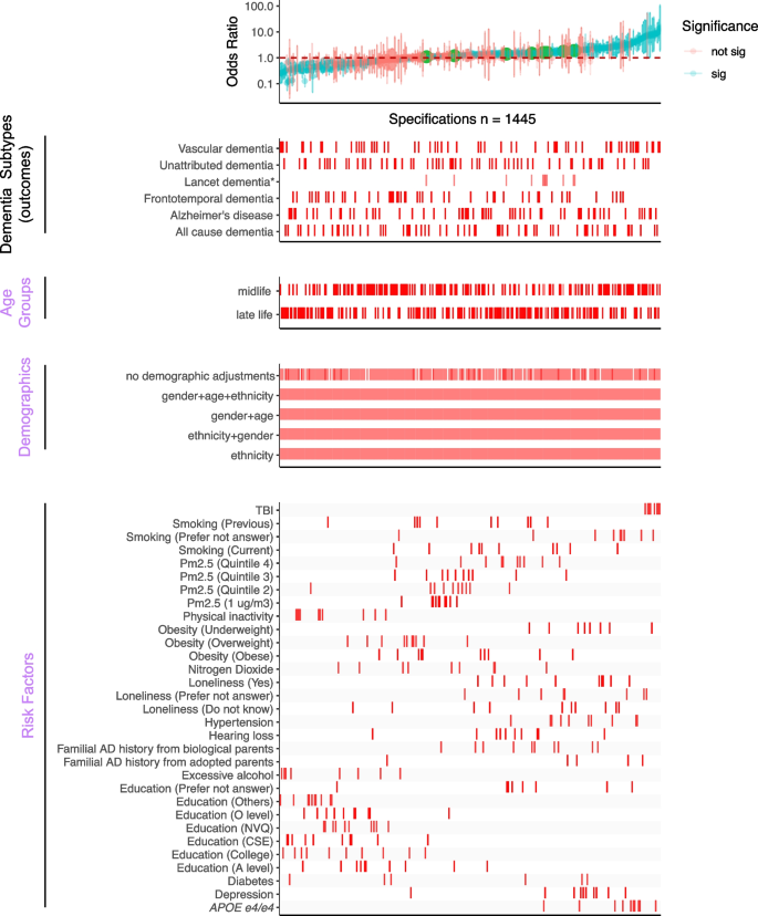 dementia uk the full report figure 2
