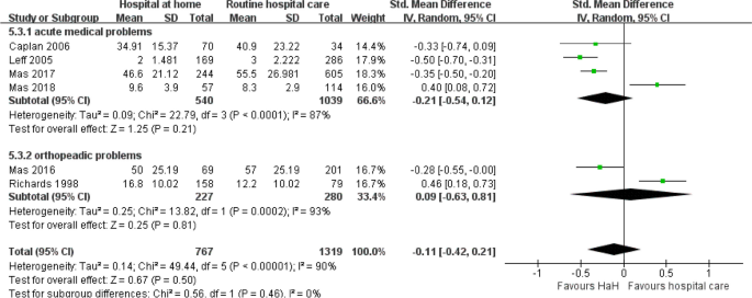 meta analysis literature review definition figure 10
