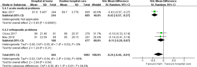 meta analysis literature review definition figure 11