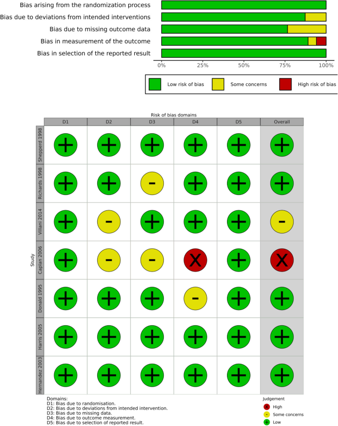 meta analysis literature review definition figure 2