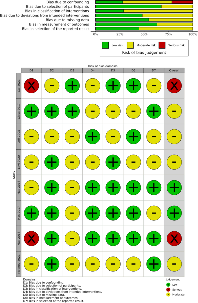 meta analysis literature review definition figure 3