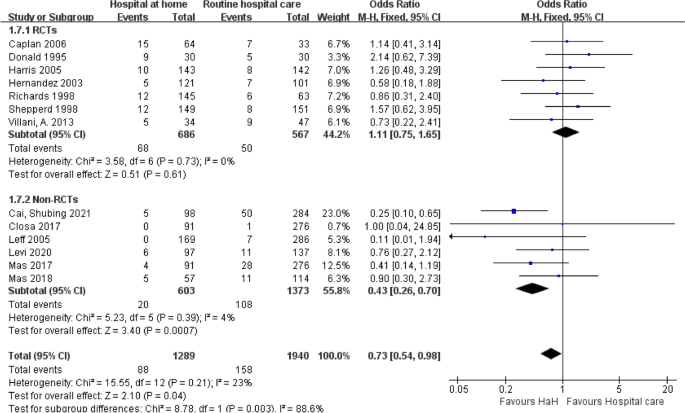 meta analysis literature review definition figure 4