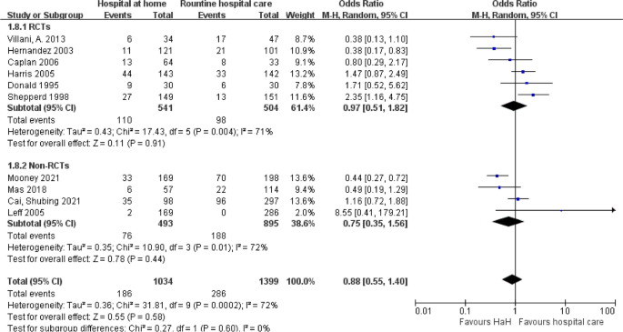 meta analysis literature review definition figure 5