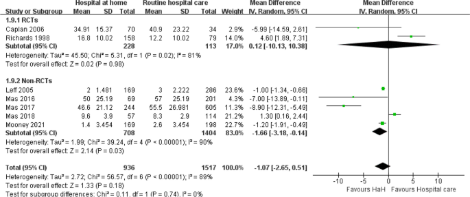 meta analysis literature review definition figure 6