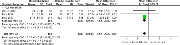 meta analysis literature review definition figure 7