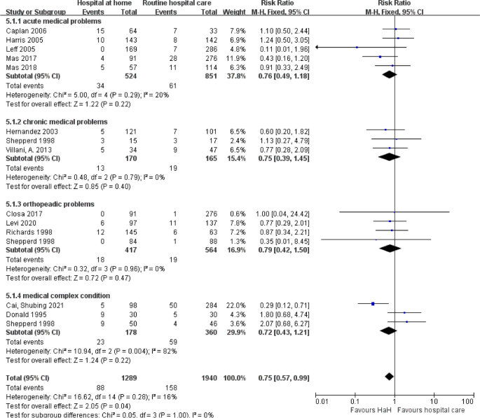 meta analysis literature review definition figure 8