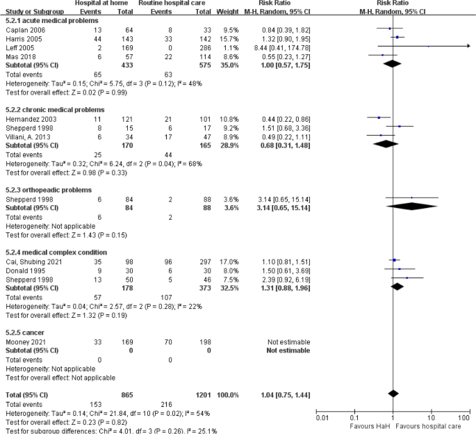 meta analysis literature review definition figure 9