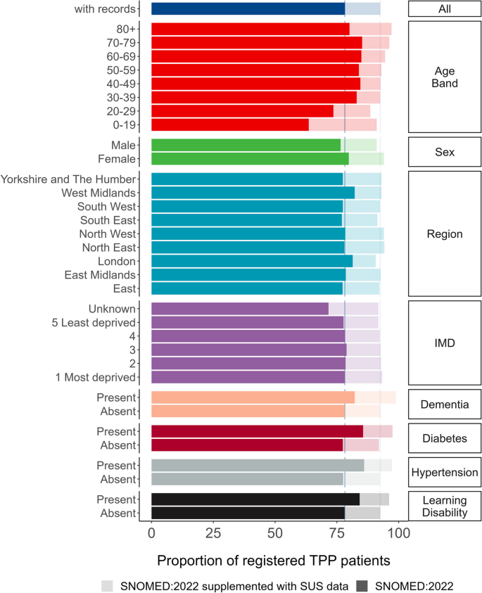 case study for electronic health records figure 1