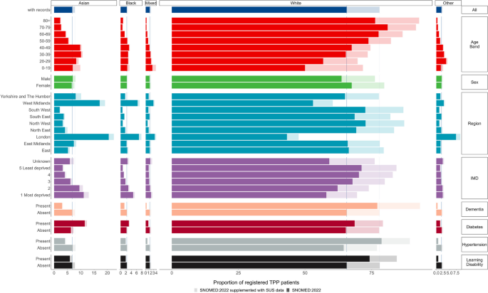 case study for electronic health records figure 2