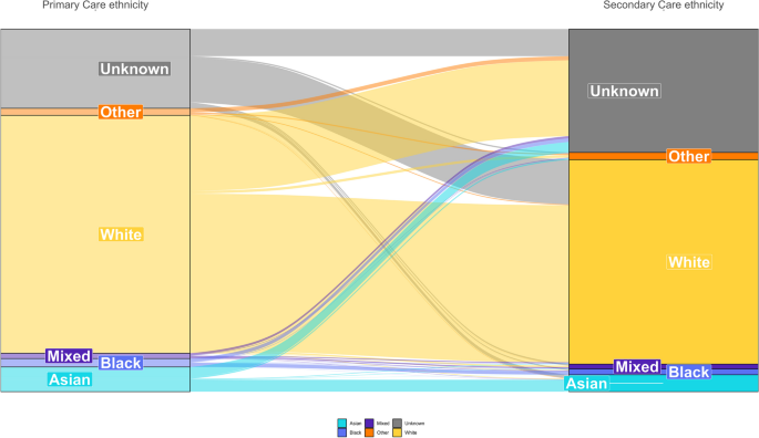 case study for electronic health records figure 4