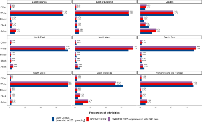 case study for electronic health records figure 6