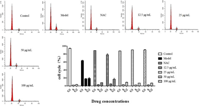 Effects Of Baicalin On Piglet Monocytes Involving Pkc Mapk Signaling Pathways Induced By Haemophilus Parasuis Bmc Veterinary Research Full Text