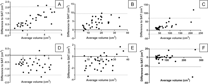 prostate gland volume calculator dog