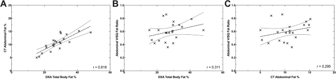 Body Fat Measurement Victoria Bc