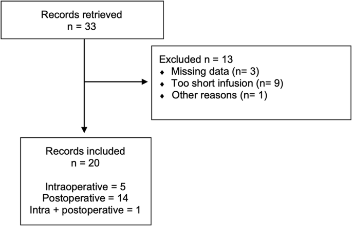 Retrospective evaluation of labetalol as antihypertensive agent in