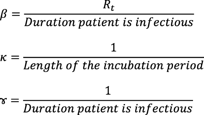 figure b