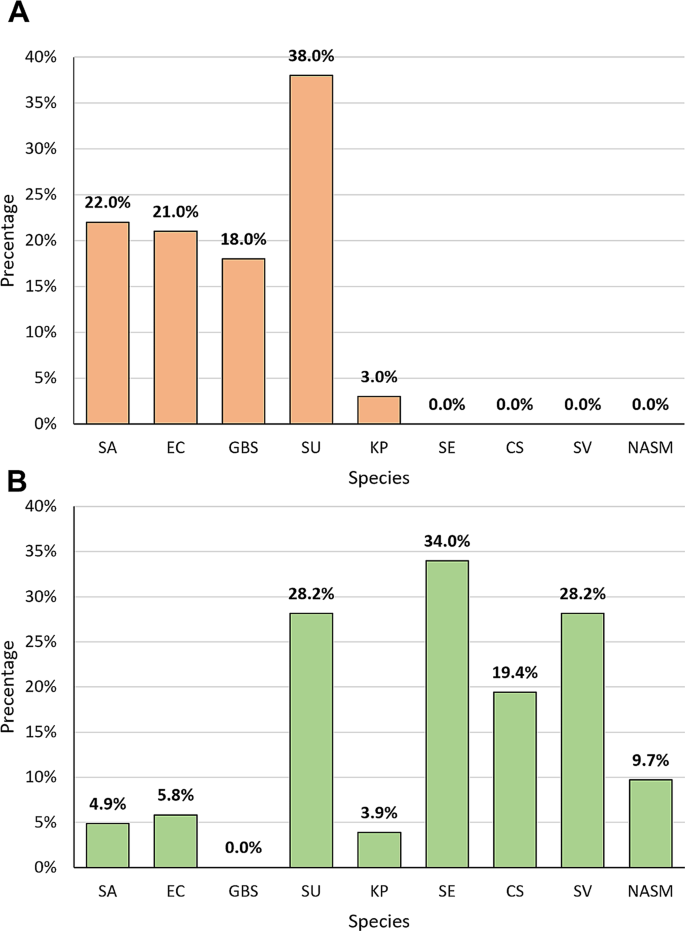 research paper on composition of milk figure 1