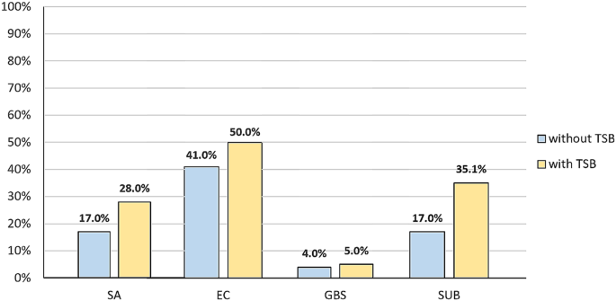 research paper on composition of milk figure 2