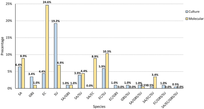 research paper on composition of milk figure 5