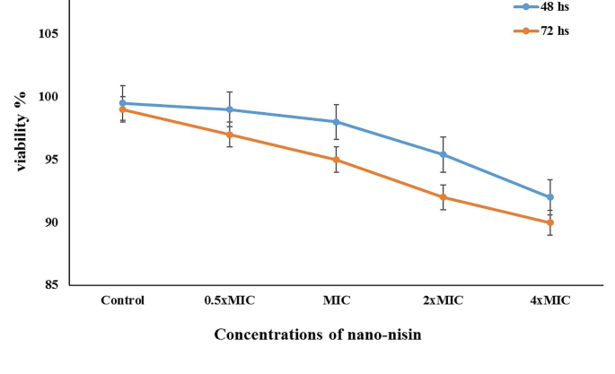 research papers for food processing figure 3