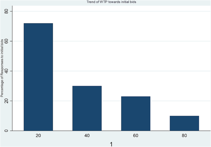 what are study variables in research figure 2