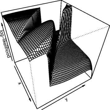 experimental methods in systems biology figure 2