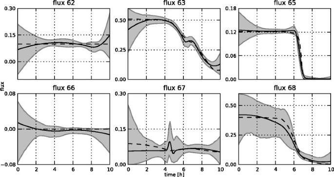 figure 16