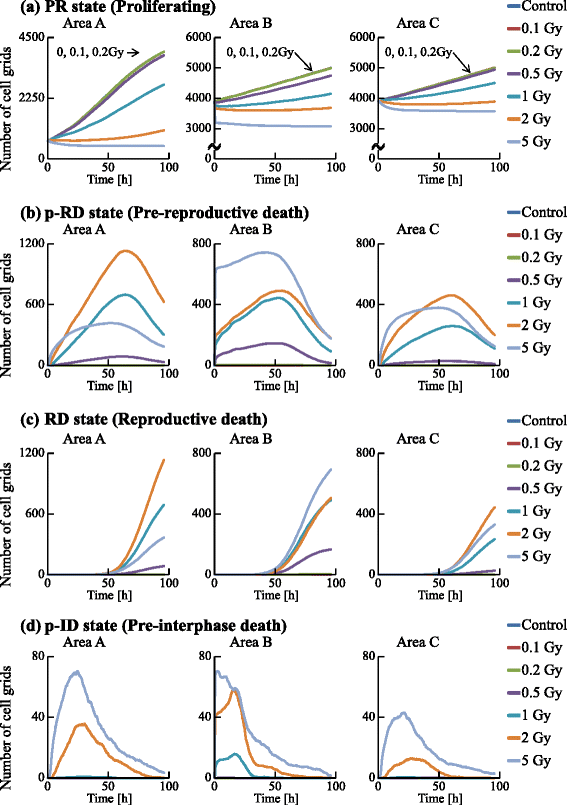 figure 18