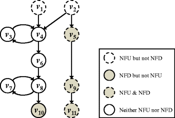 figure1