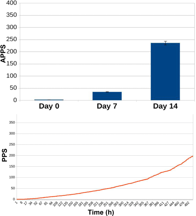 figure 15