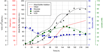 figure 22