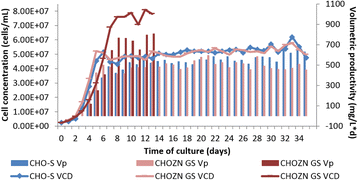 figure 26