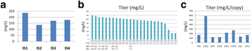 figure 59