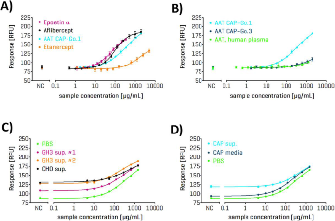 figure 37