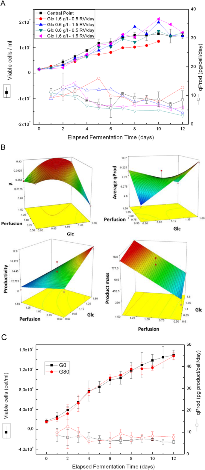 figure 44