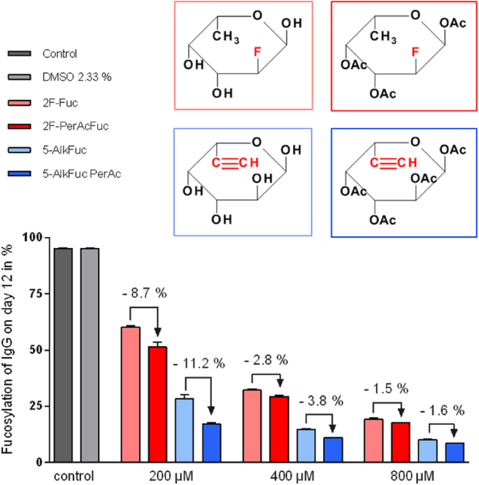 figure 47