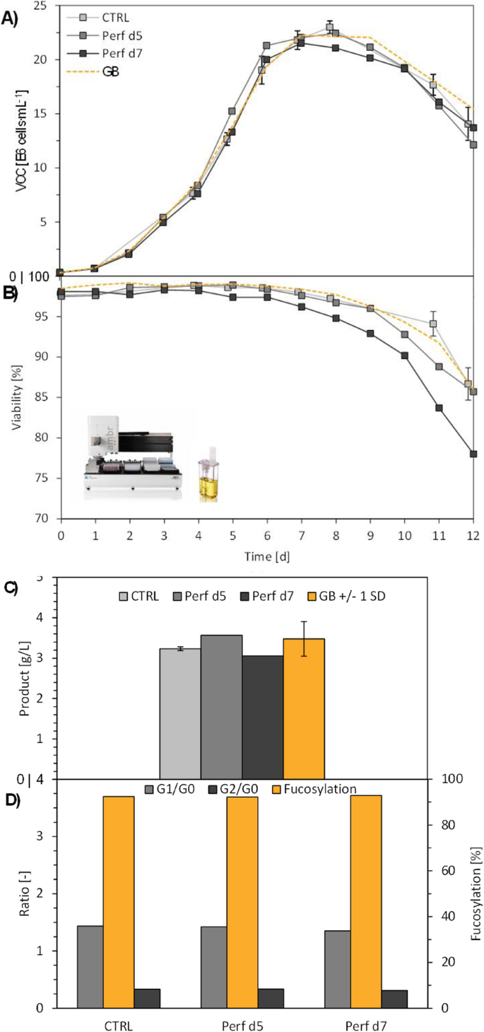 figure 53