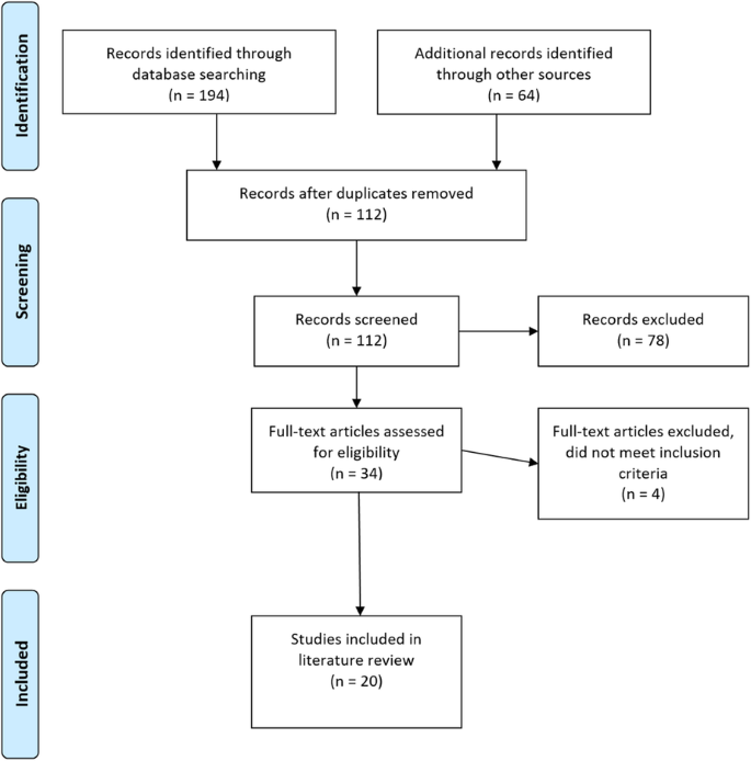 figure 21