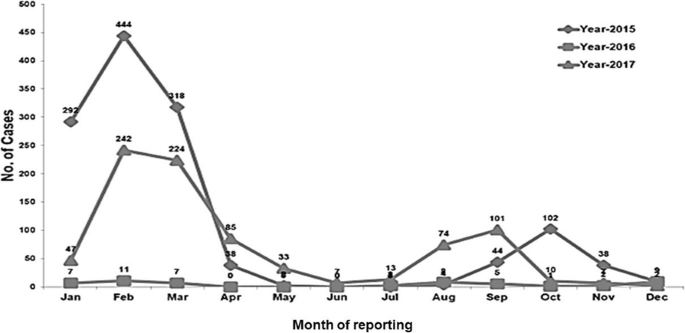 figure 29