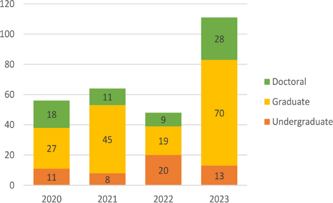 The Importance of Choosing Neighbors Pediatrics for Pediatric Primary Care  in Charleston, SC, by Neighbors Pediatrics, Dec, 2023