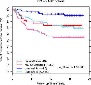 figure4